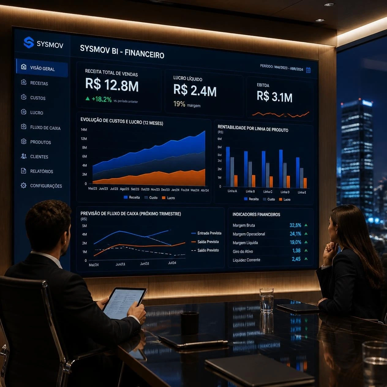 SysmovBI — painel de indicadores em tela de TV