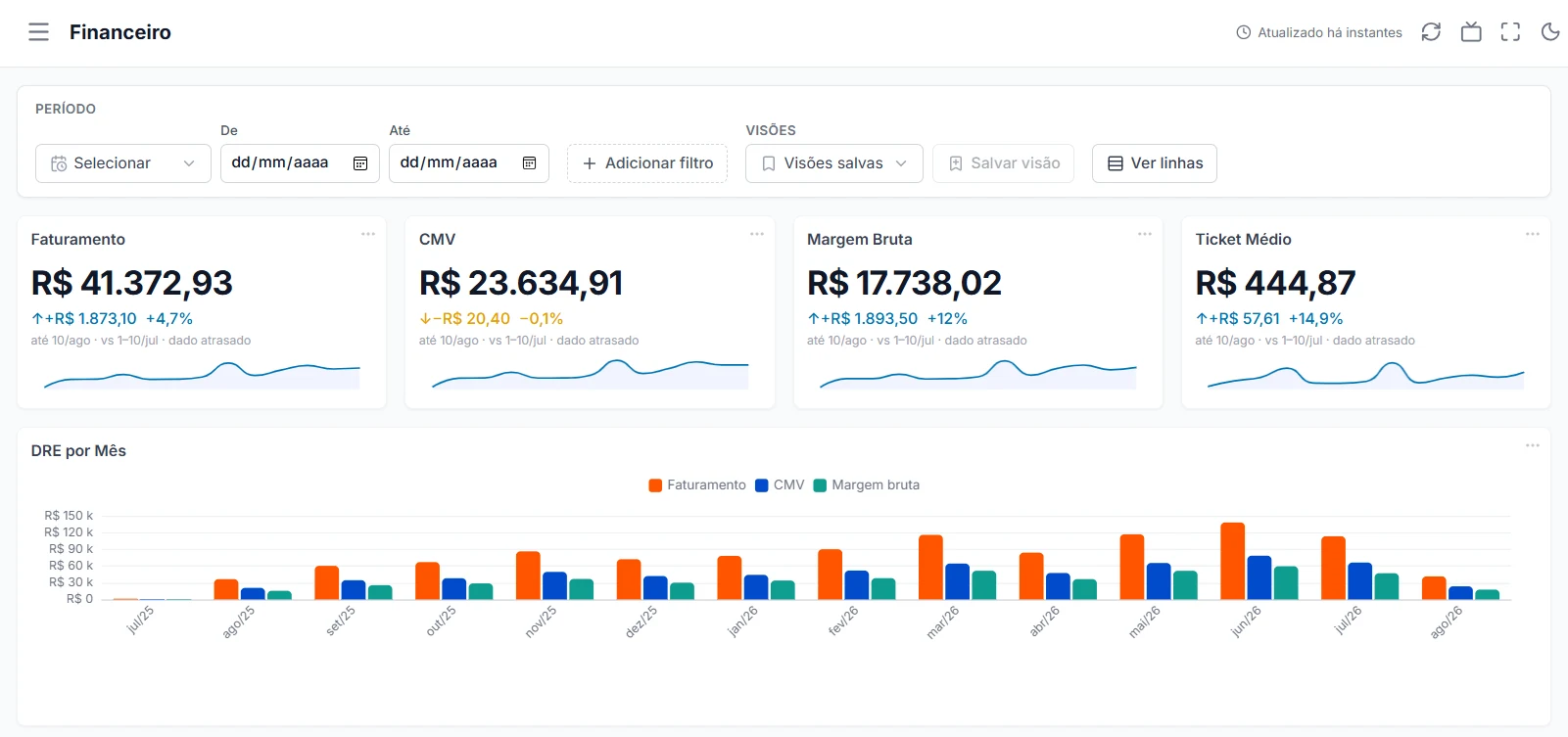 SysmovBI — Painel Financeiro