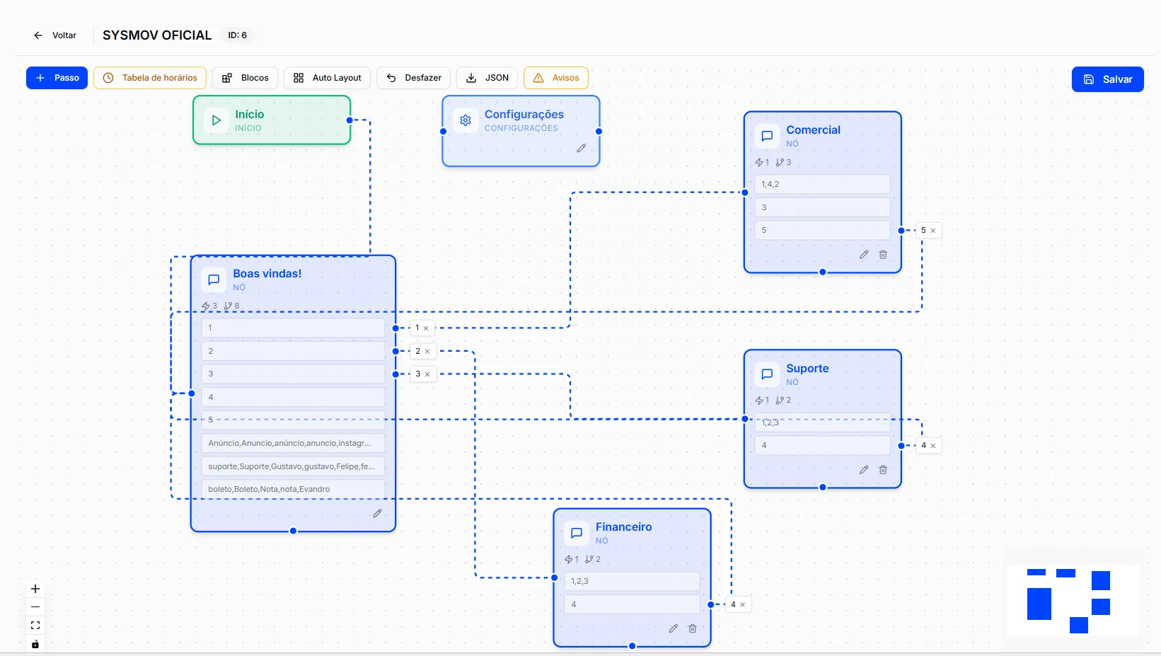 Sysmov Multiatendimento — Chat Flow — Construtor de Fluxos