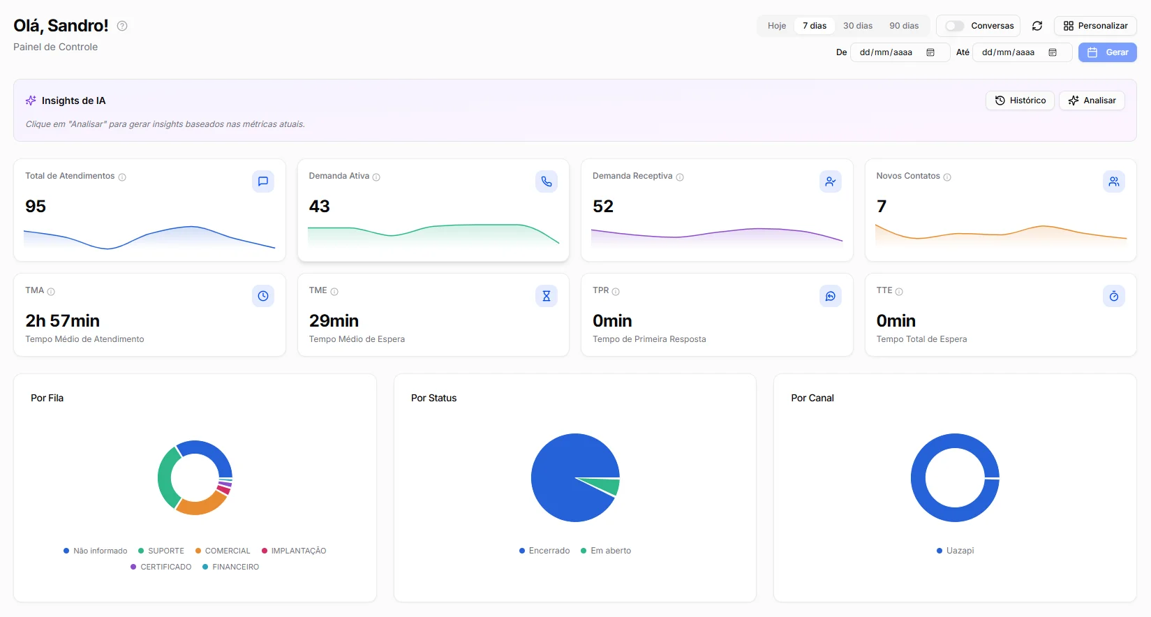Sysmov Multiatendimento — Dashboard de Métricas